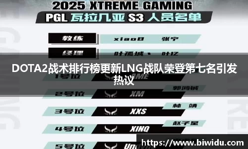 DOTA2战术排行榜更新LNG战队荣登第七名引发热议